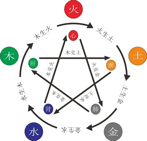 命缺火|八字原局五行缺火的怎么补救最有效果？